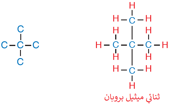 متصاوغات الصيغة الجزيئية C5H12 متصاوغات الصيغة الجزيئية C5H12